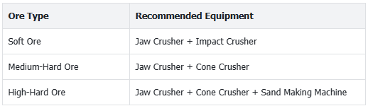 Equipment Recommendations.png